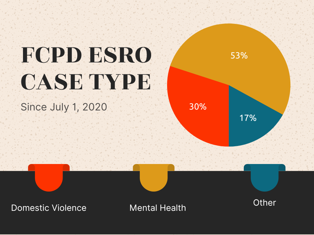 Substantial Risk Order How FCPD is Using Emergency Substantial Risk Orders to Protect and ...