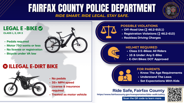 Know Before You Ride: E-Bike and Recreation Safety